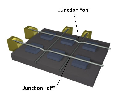 Theoretical carbon nanotube based RAM array